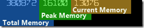 MemoryCounter